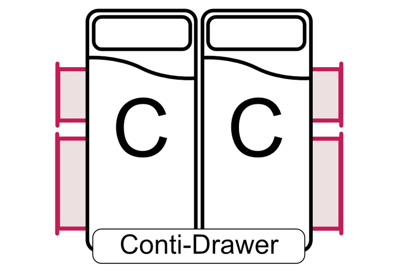 (C) Conti-Drawers